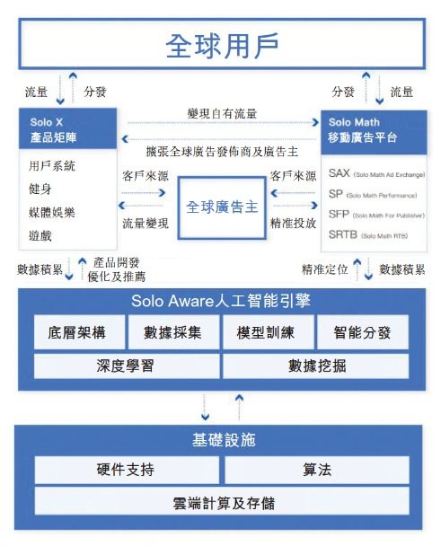 山东三家企业入选胡润潜力独角兽榜单, 海外版字节跳动 赤子城位列其中