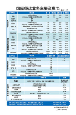 【208海报办公装饰展板2289 国际邮政业务主要资费表】价格,厂家,图片,铜版纸,新丰县新奇丽广告设计制作室