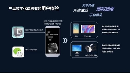 让天下没有难用的产品!产品数字化说明书助力企业数字化服务升级