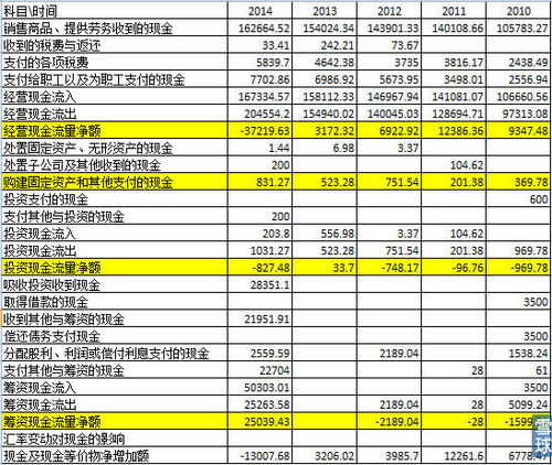 公司为中国一级综合服务类广告企业 公司主营业务是为客户提供全面的广告服务