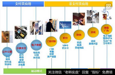 移动支付概念:国内发展空间巨大,整个产业链都将受益